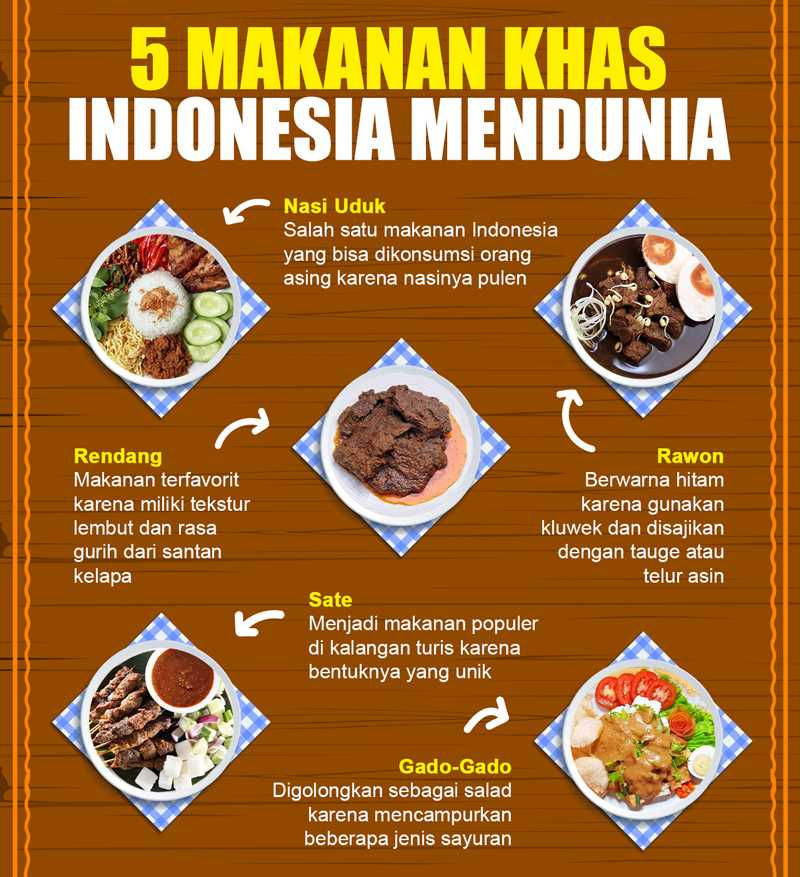 9 Masakan Daerah Khas Indonesia yang Sudah Mendunia